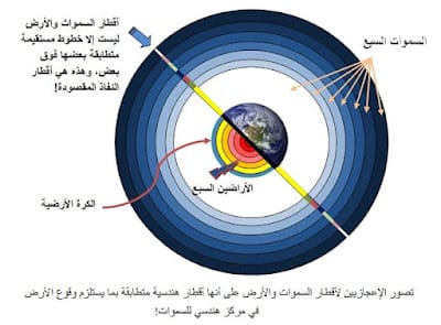 السماوات السبع