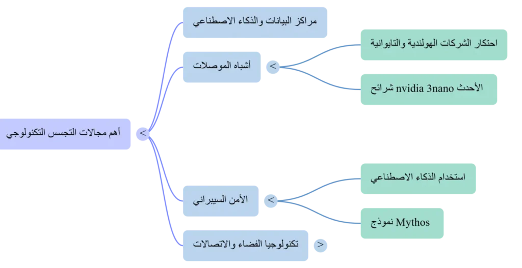 التجسس التكنولوجي التجسس التكنولوجي
