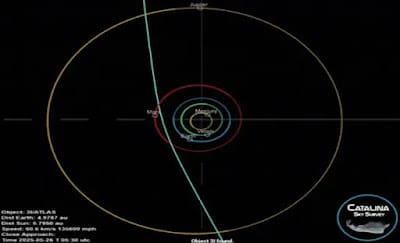 مسار مذنب 3i atlas