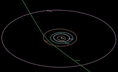 مسار 3i atlas